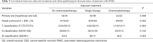 Click on image to zoom Table 3