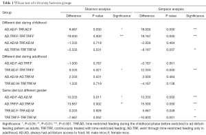 Click on image to zoom Table 1