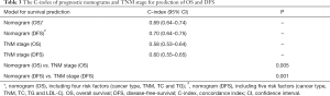Click on image to zoom Table 3