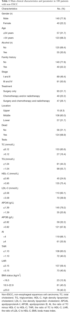 Click on image to zoom Table 1