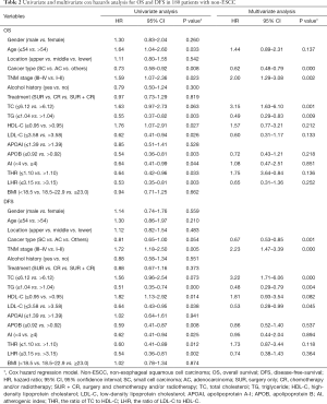 Table 2