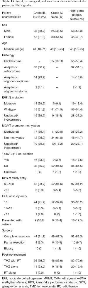 Click on image to zoom Table 1