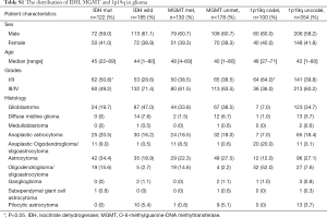 Table S1