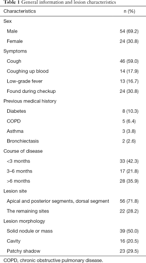 Click on image to zoom Table 1
