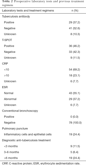 Table 2