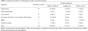 Click on image to zoom Table 3