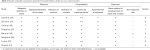 Click on image to zoom Table 2