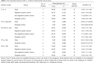 Click on image to zoom Table 3