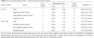 Click on image to zoom Table 4