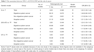 Click on image to zoom Table 5