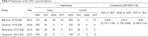 Click on image to zoom Table 6