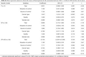 Click on image to zoom Table S2