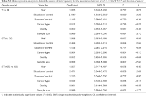 Click on image to zoom Table S3