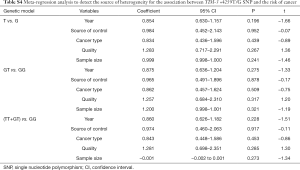 Table S4