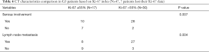 Click on image to zoom Table 4