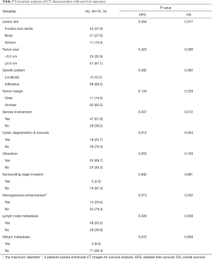 Click on image to zoom Table 5