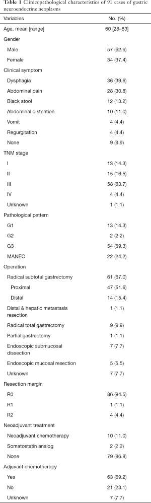 Click on image to zoom Table 1
