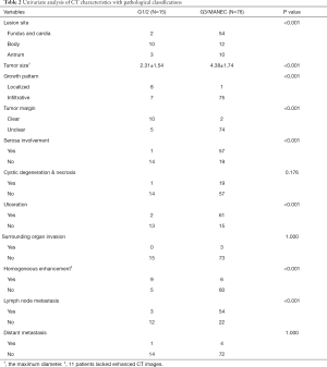 Click on image to zoom Table 2