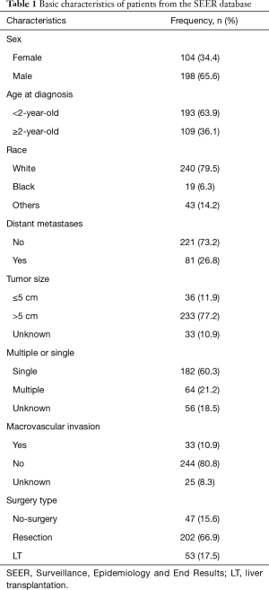 Table 1