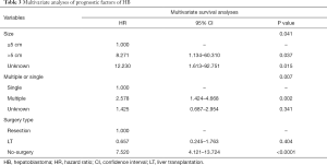 Click on image to zoom Table 3
