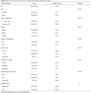 Table 4