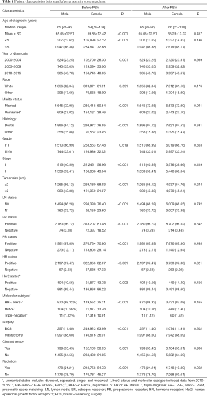 Click on image to zoom Table 1