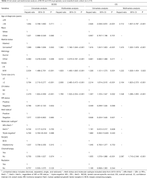 Click on image to zoom Table 2