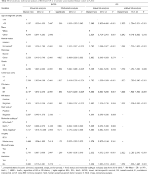 Click on image to zoom Table 3