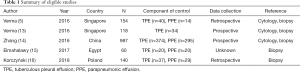 Click on image to zoom Table 1