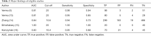 Click on image to zoom Table 2