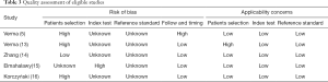 Click on image to zoom Table 3