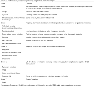 Click on image to zoom Table 1