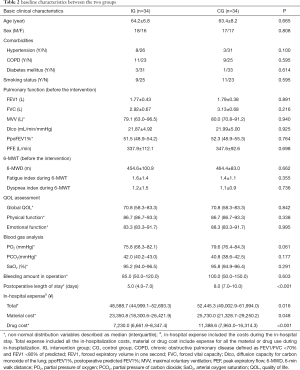 Click on image to zoom Table 2