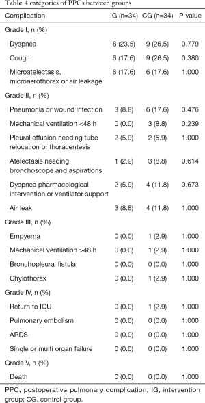 Table 4