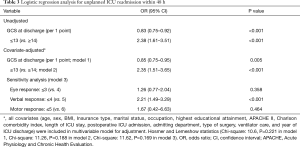Click on image to zoom Table 3