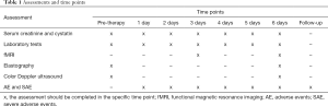 Click on image to zoom Table 1
