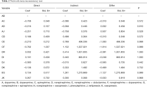 Table 2