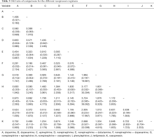 Click on image to zoom Table 3