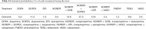 Click on image to zoom Table 4