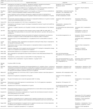 Table S1