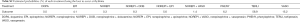 Click on image to zoom Table S2
