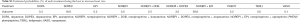 Click on image to zoom Table S3