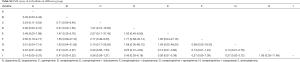 Click on image to zoom Table S4