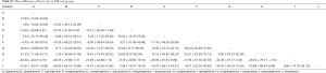 Click on image to zoom Table S5