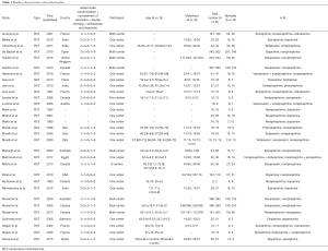 Table 1