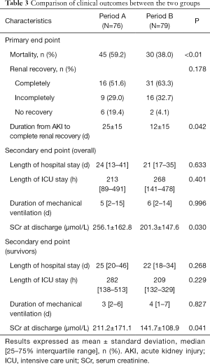 Click on image to zoom Table 3