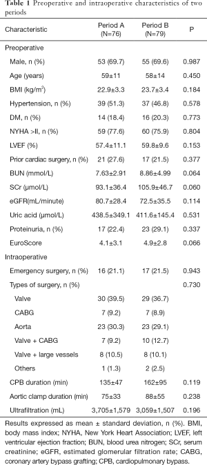 Click on image to zoom Table 1