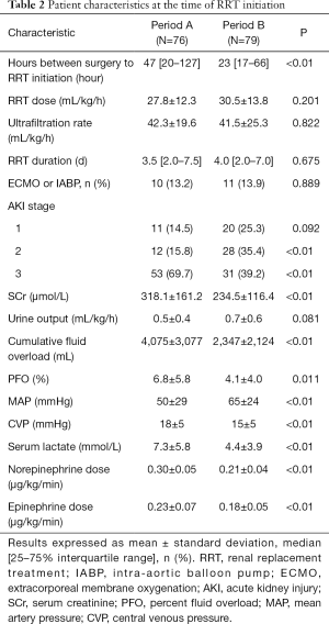 Click on image to zoom Table 2
