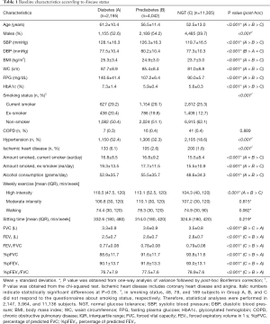 Click on image to zoom Table 1