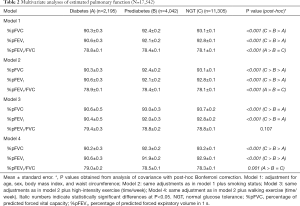 Table 2